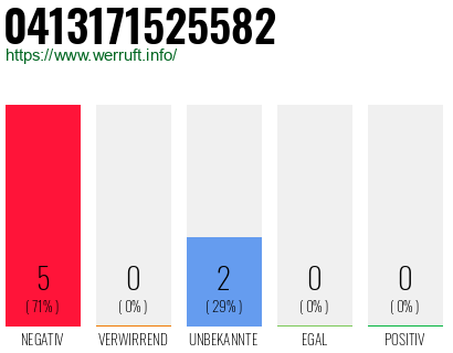 Rufnummer 0413171525582 Telefonnummer 0413171525582