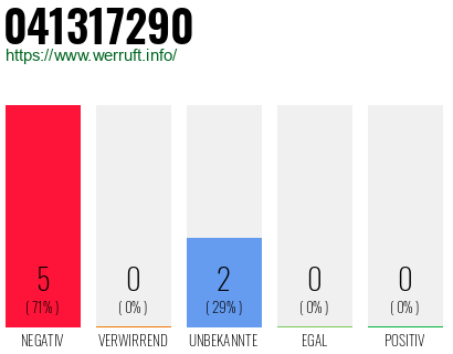 Rufnummer 041317290 Telefonnummer 041317290