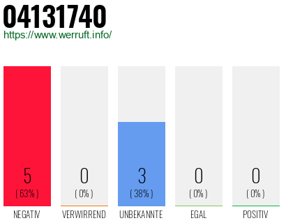 Rufnummer 04131740 Telefonnummer 04131740