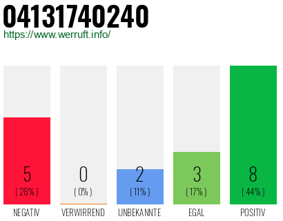 Rufnummer 04131740240 Telefonnummer 04131740240