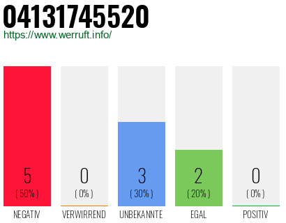 Rufnummer 04131745520 Telefonnummer 04131745520