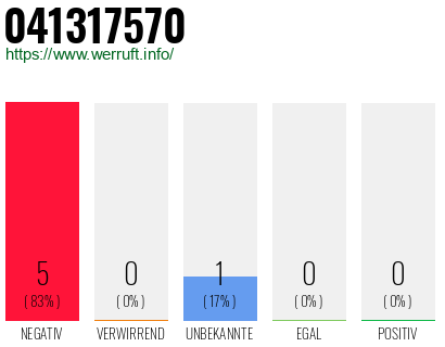 Rufnummer 041317570 Telefonnummer 041317570