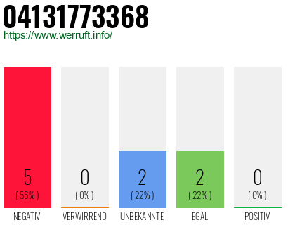 Rufnummer 04131773368 Telefonnummer 04131773368