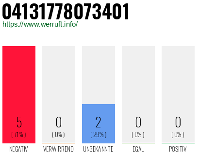 Rufnummer 04131778073401 Telefonnummer 04131778073401