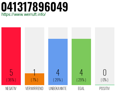 Rufnummer 041317896049 Telefonnummer 041317896049