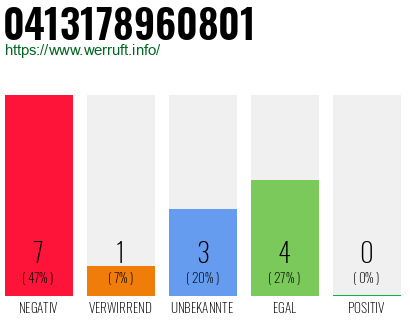 Rufnummer 0413178960801 Telefonnummer 0413178960801
