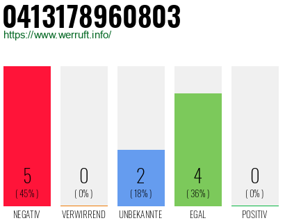 Rufnummer 0413178960803 Telefonnummer 0413178960803