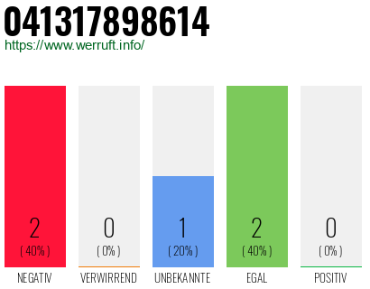 Telefonnummer 041317898614