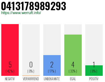 Rufnummer 0413178989293 Telefonnummer 0413178989293