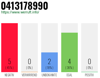 Rufnummer 0413178990 Telefonnummer 0413178990