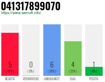 Rufnummer 041317899070 Telefonnummer 041317899070