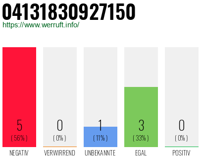 Rufnummer 04131830927150 Telefonnummer 04131830927150