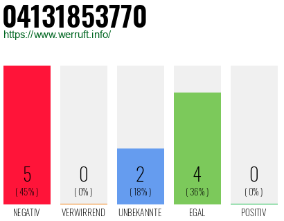 Rufnummer 04131853770 Telefonnummer 04131853770