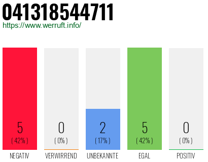 Rufnummer 041318544711 Telefonnummer 041318544711