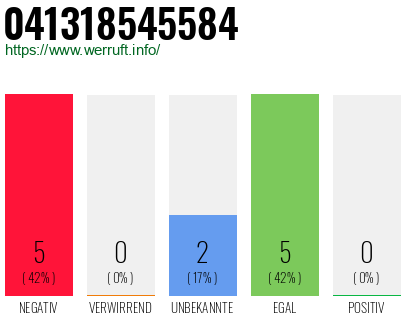 Rufnummer 041318545584 Telefonnummer 041318545584