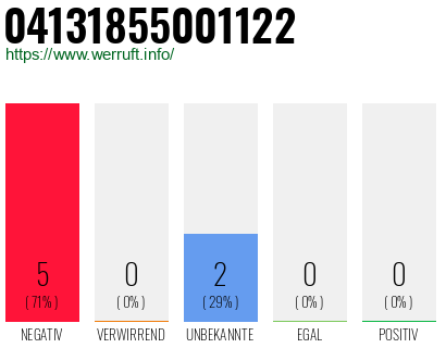 Rufnummer 04131855001122 Telefonnummer 04131855001122