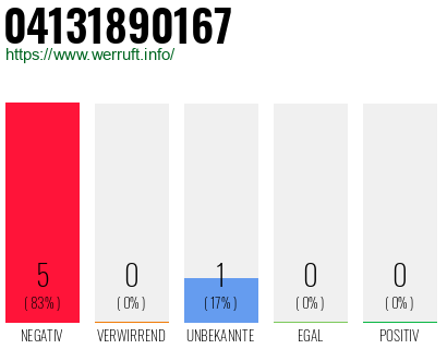 Rufnummer 04131890167 Telefonnummer 04131890167