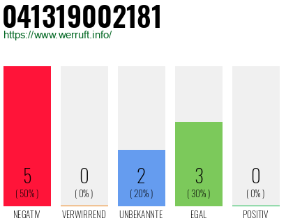 Telefonnummer 041319002181