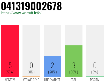 Rufnummer 041319002678 Telefonnummer 041319002678