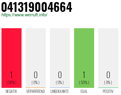 Telefonnummer 041319004664
