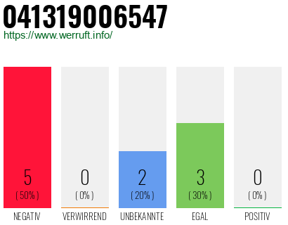 Telefonnummer 041319006547