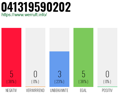 Rufnummer 041319590202 Telefonnummer 041319590202