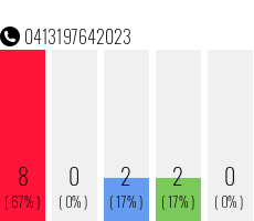 Rufnummer 0413197642023 Telefonnummer 0413197642023