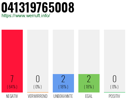 Rufnummer 041319765008 Telefonnummer 041319765008