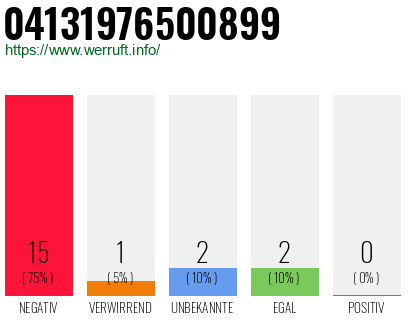 Rufnummer 04131976500899 Telefonnummer 04131976500899