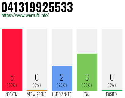 Rufnummer 041319925533 Telefonnummer 041319925533