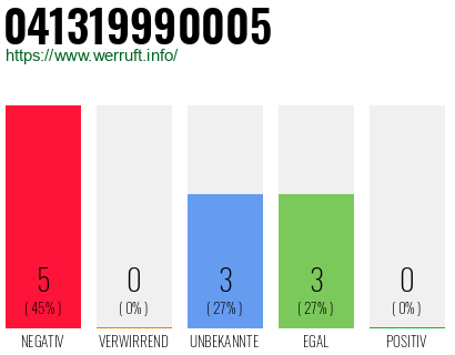 Telefonnummer 041319990005