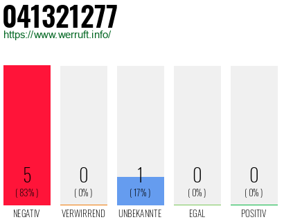 Rufnummer 041321277 Telefonnummer 041321277