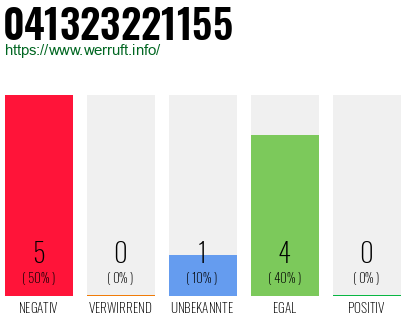 Rufnummer 041323221155 Telefonnummer 041323221155