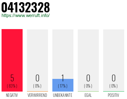 Rufnummer 04132328 Telefonnummer 04132328