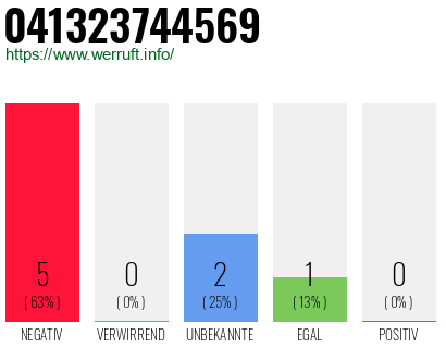 Rufnummer 041323744569 Telefonnummer 041323744569