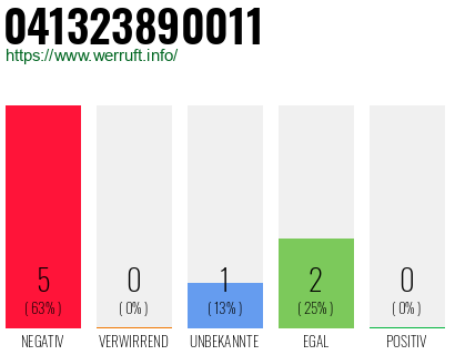 Rufnummer 041323890011 Telefonnummer 041323890011