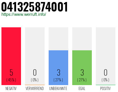 Rufnummer 041325874001 Telefonnummer 041325874001