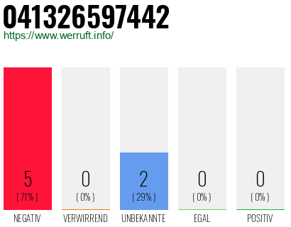 Rufnummer 041326597442 Telefonnummer 041326597442
