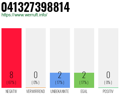 Rufnummer 041327398814 Telefonnummer 041327398814