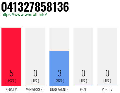 Rufnummer 041327858136 Telefonnummer 041327858136
