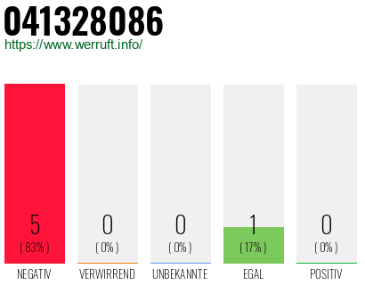 Rufnummer 041328086 Telefonnummer 041328086