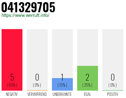 Rufnummer 041329705 Telefonnummer 041329705