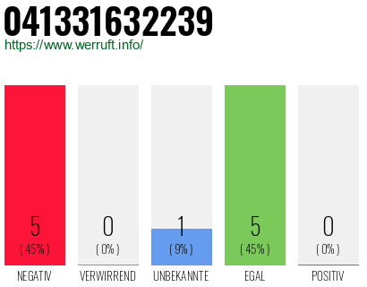 Rufnummer 041331632239 Telefonnummer 041331632239