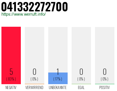 Rufnummer 041332272700 Telefonnummer 041332272700