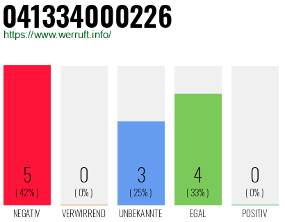 Rufnummer 041334000226 Telefonnummer 041334000226