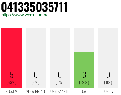 Rufnummer 041335035711 Telefonnummer 041335035711