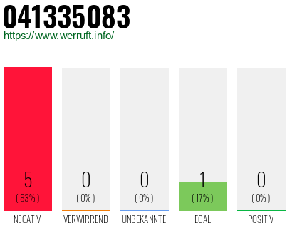 Rufnummer 041335083 Telefonnummer 041335083