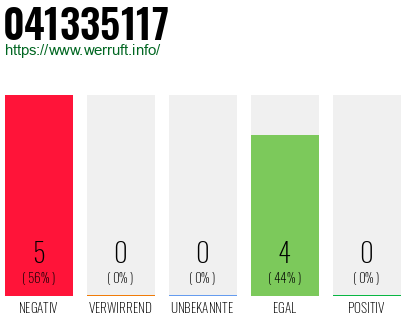 Rufnummer 041335117 Telefonnummer 041335117