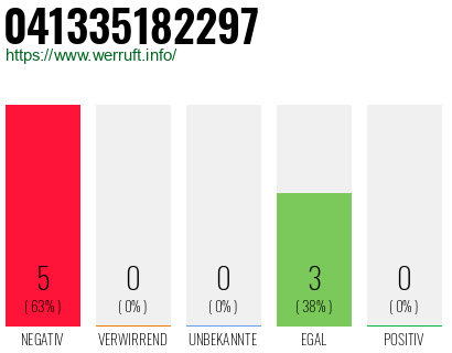 Rufnummer 041335182297 Telefonnummer 041335182297