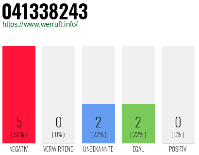 Rufnummer 041338243 Telefonnummer 041338243
